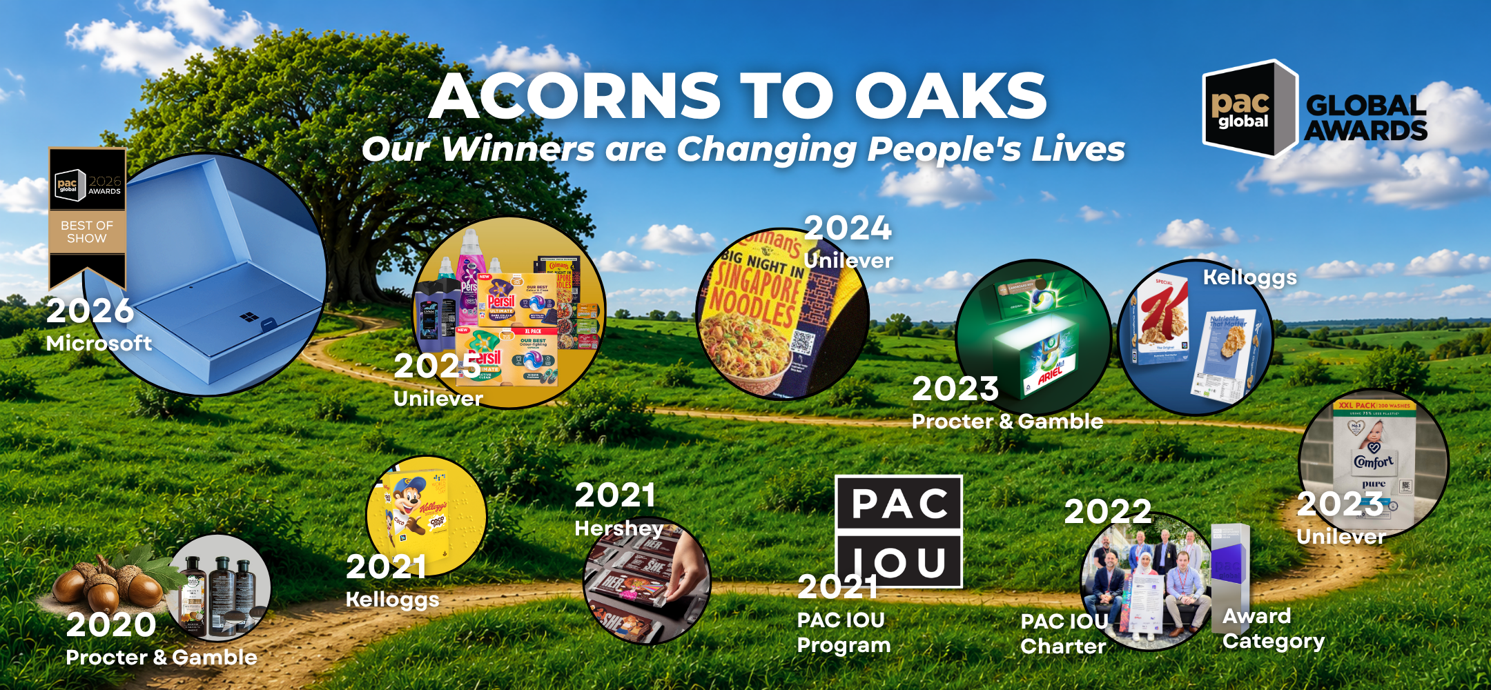 PACGlobalBlogs AcornstoOaks